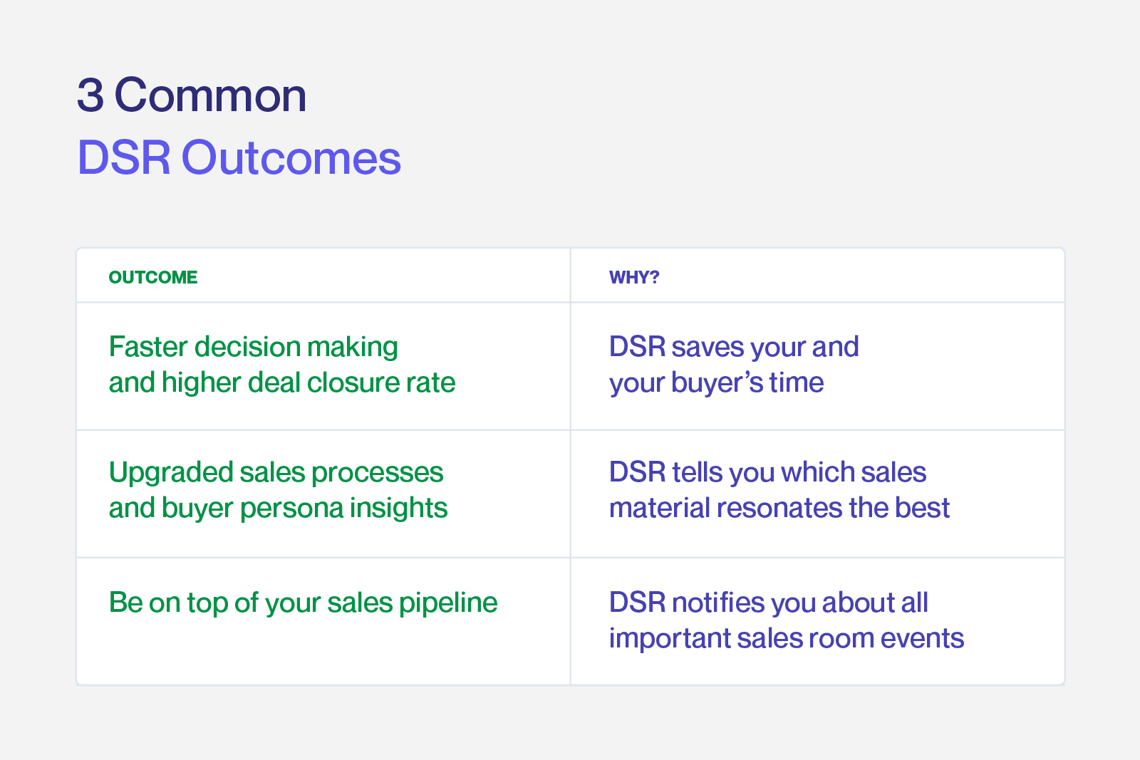 3-common-digital-sales-room-software-outcomes