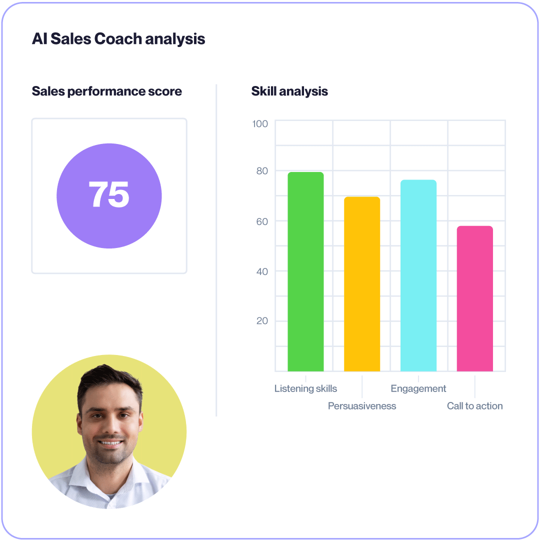 Sales Performance Score - AI Sales Coach
