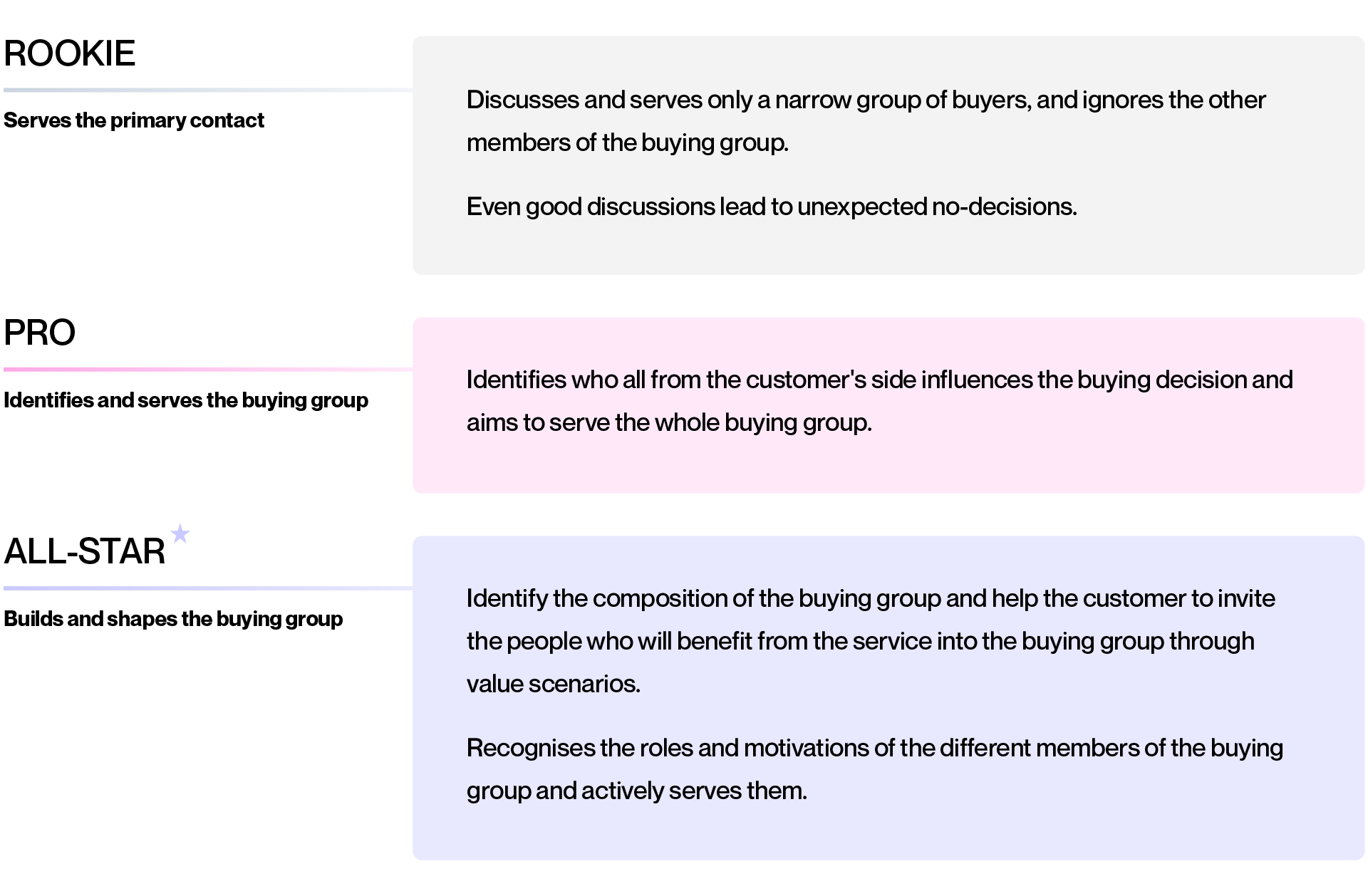 b2b-seller-levels-buying-group-influence