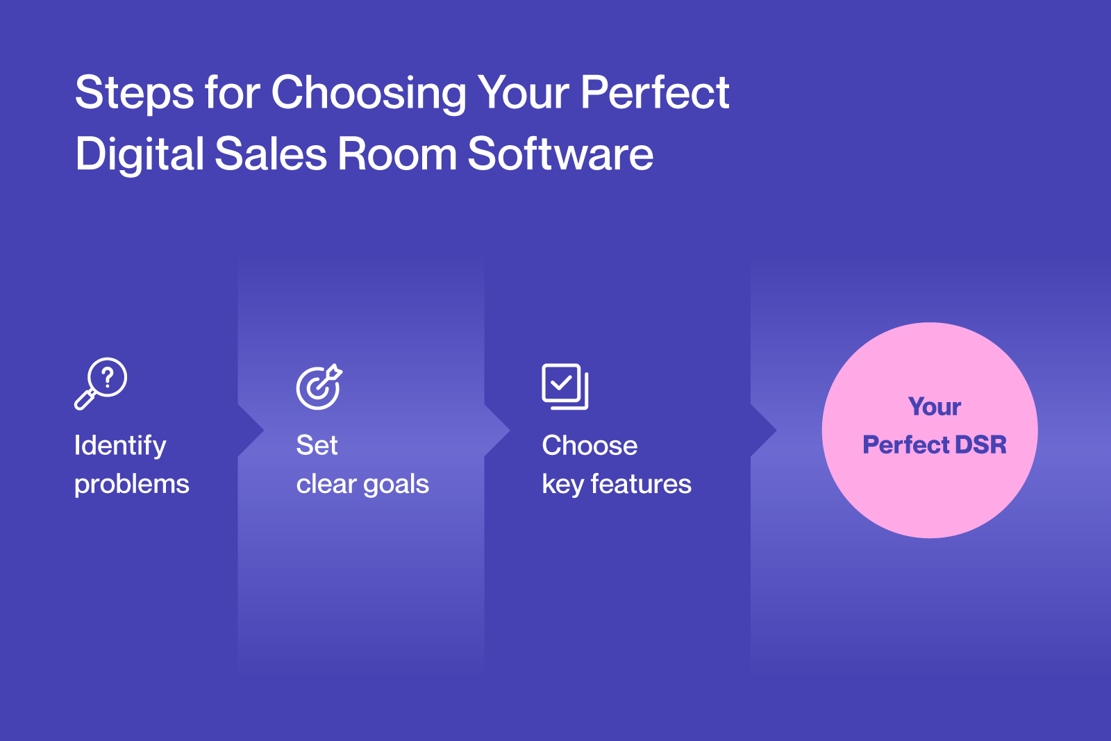 choosing-your-perfect-digital-sales-room-software