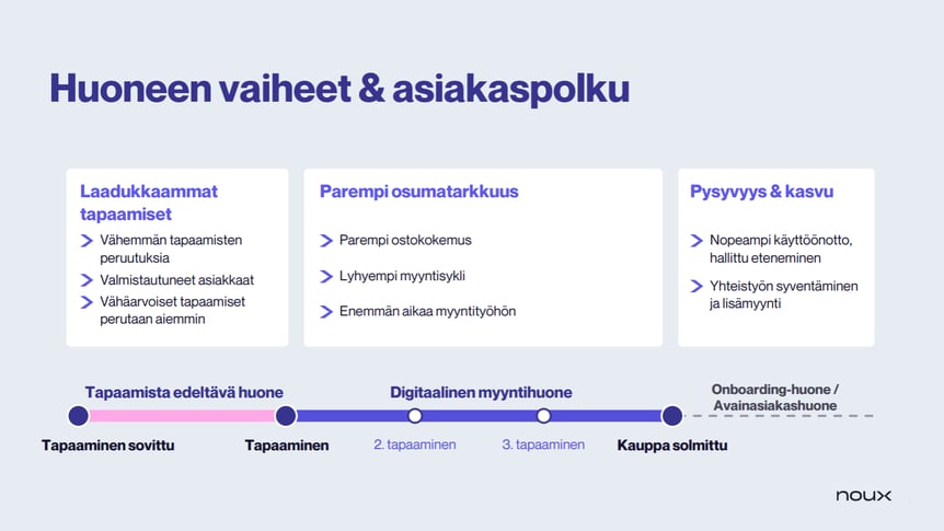 huoneen-vaiheet