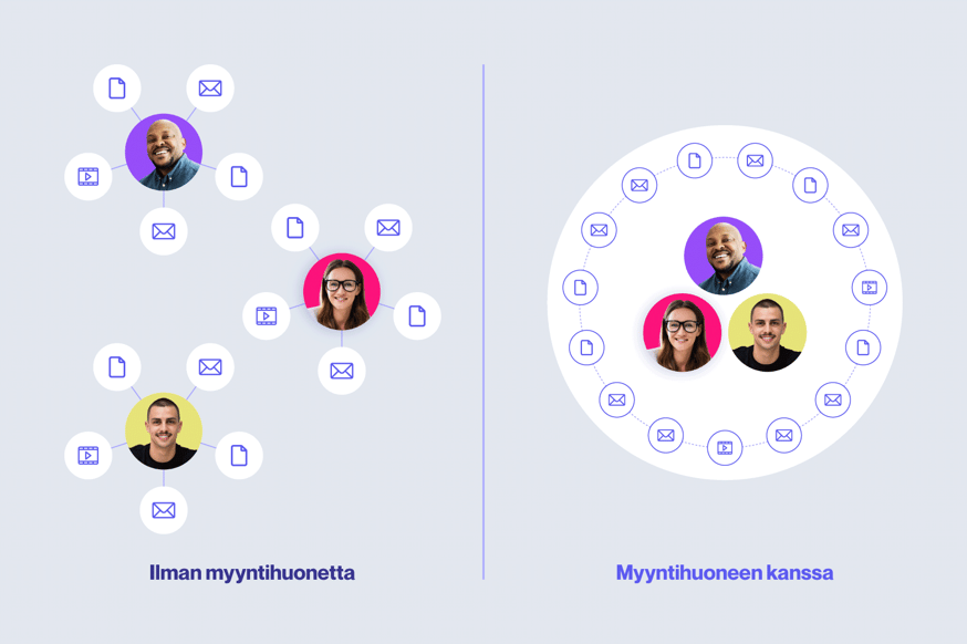 Ilman myyntihuonetta, myyntihuoneen kanssa - Vertailu