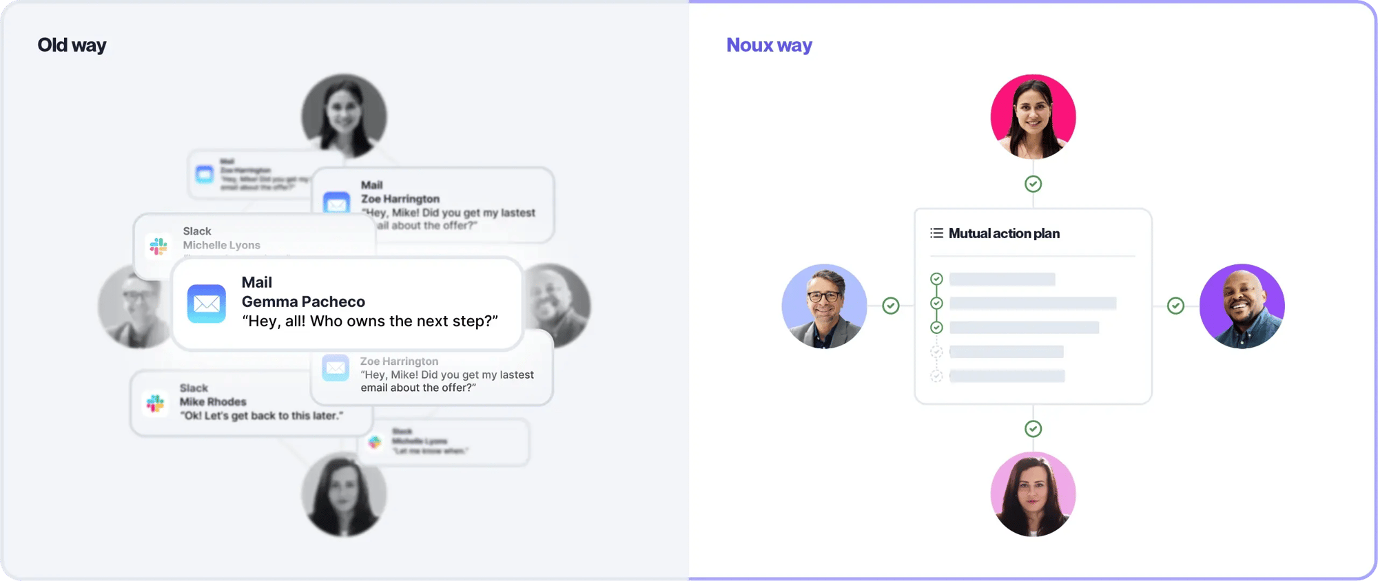 Mutual Action Plan - The old way and the Noux way - before and after