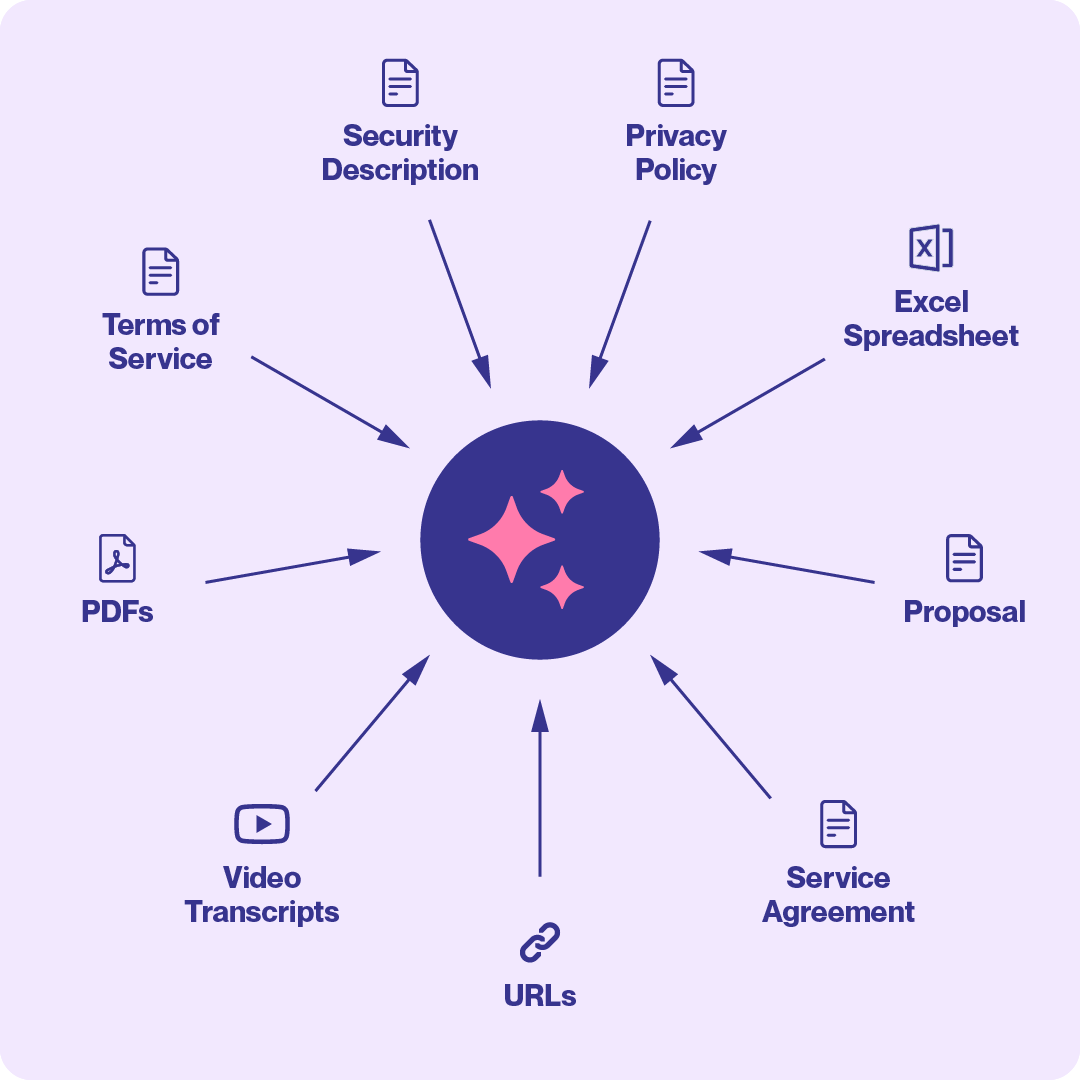 Ask AI - file formats - Noux Digital