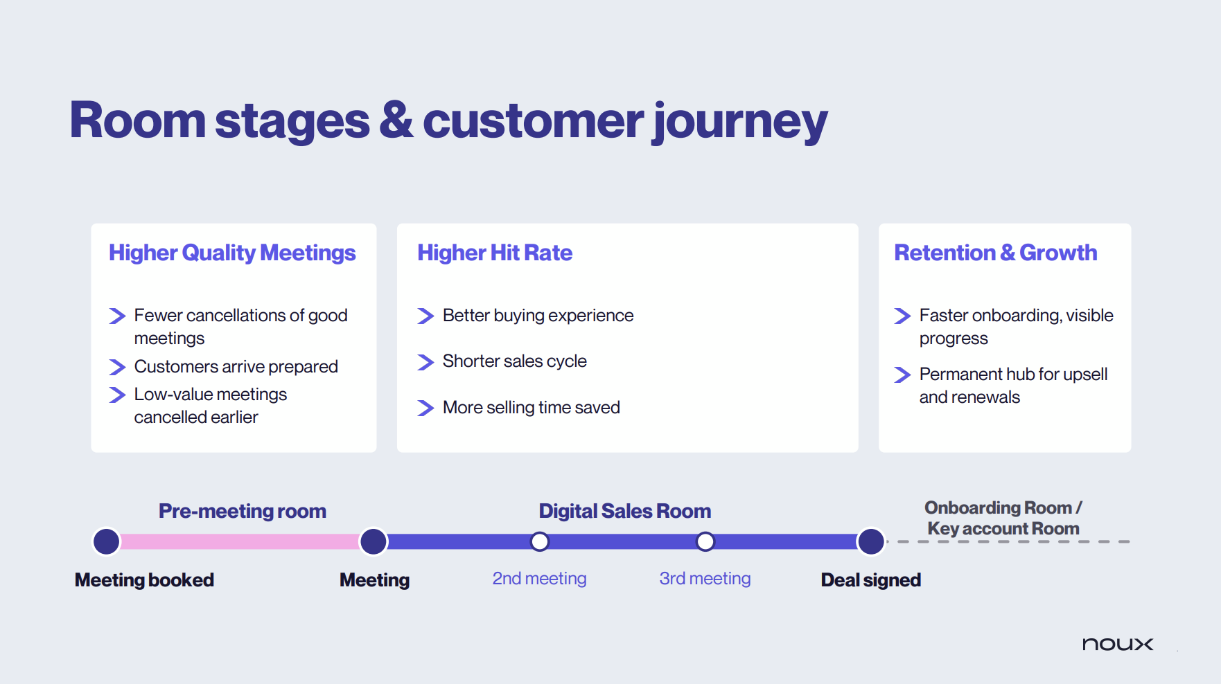 room-stages-customer-journey