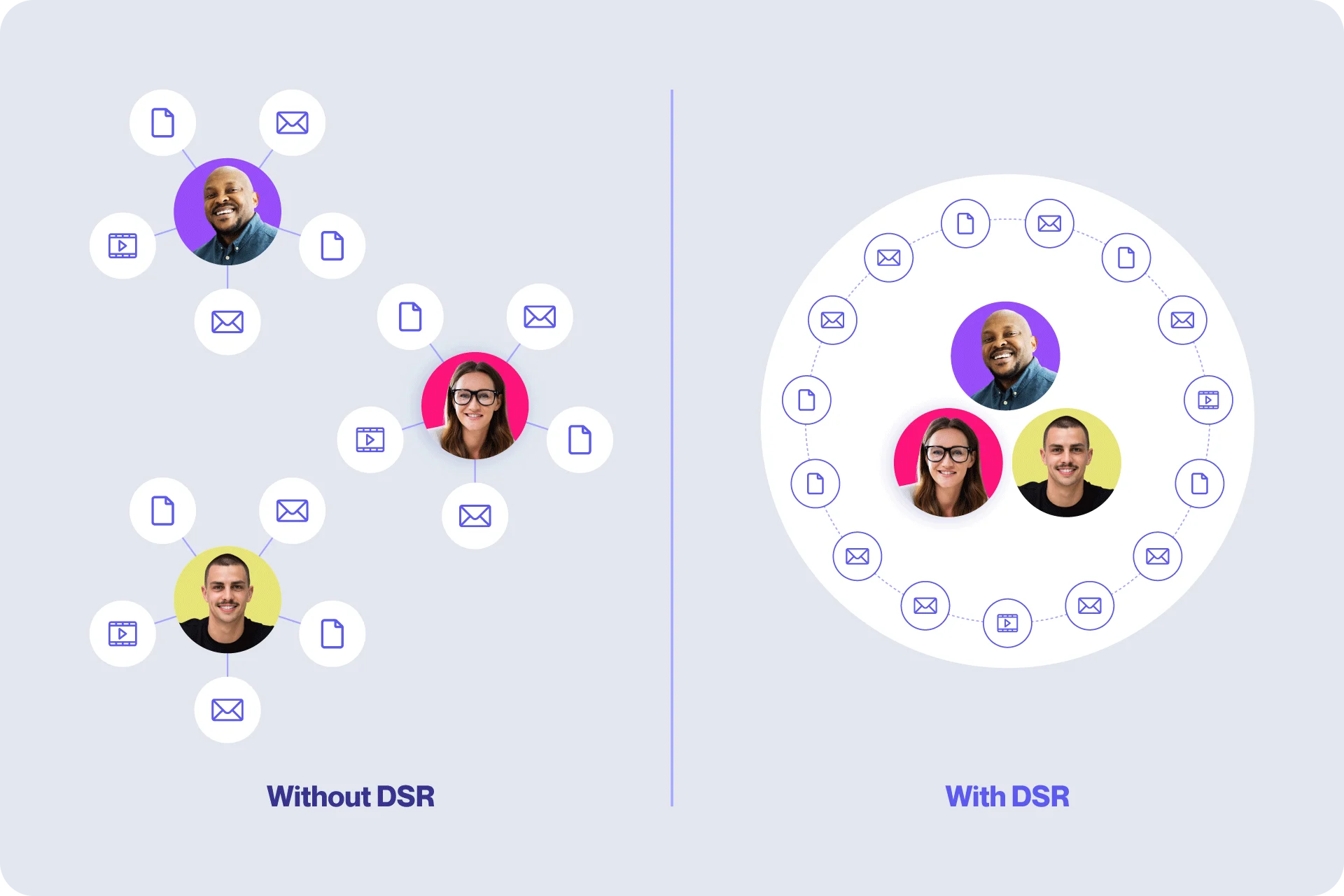 without-and-with-digital-sales-room-software-rounded