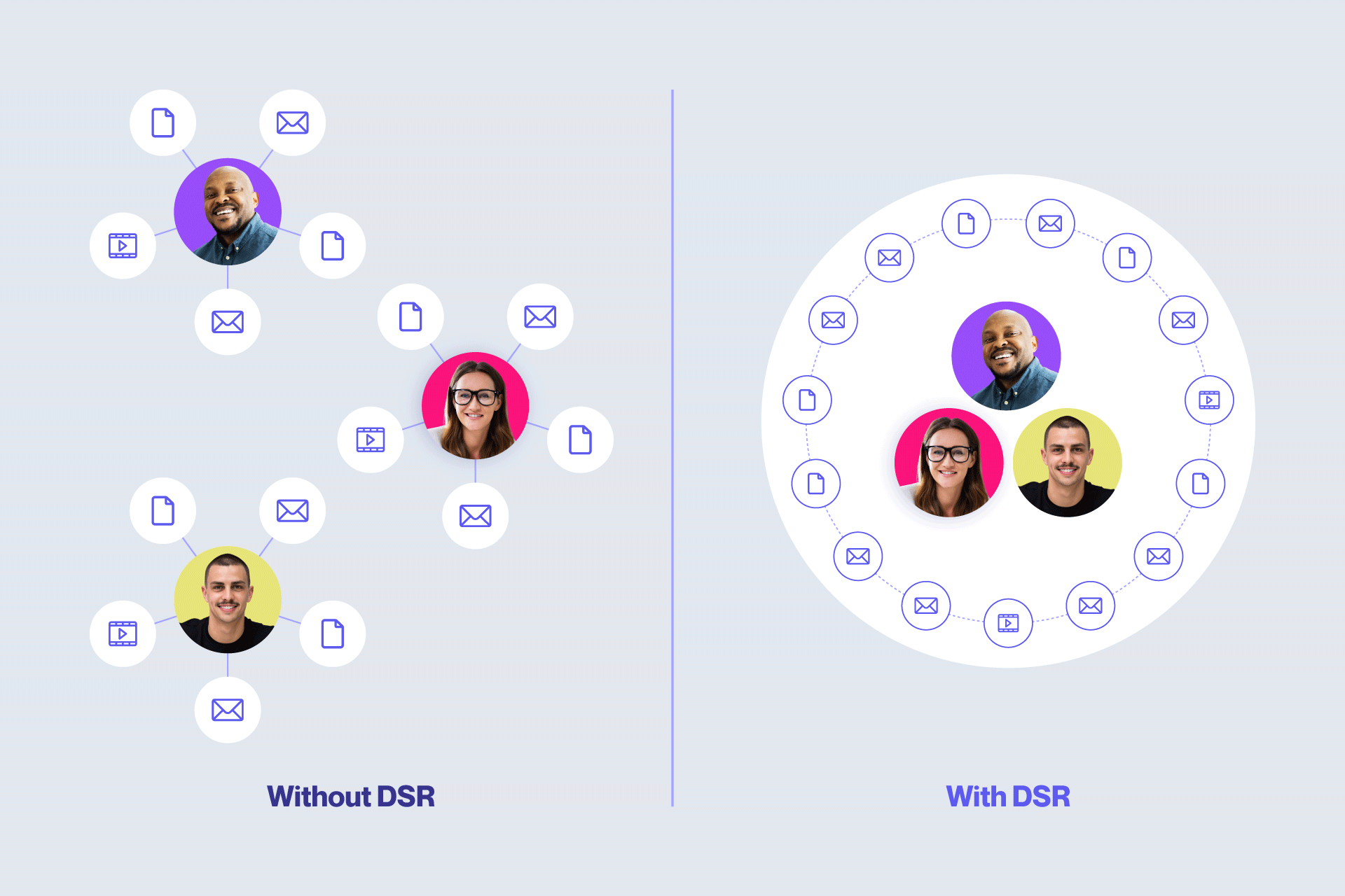 without-and-with-digital-sales-room-software
